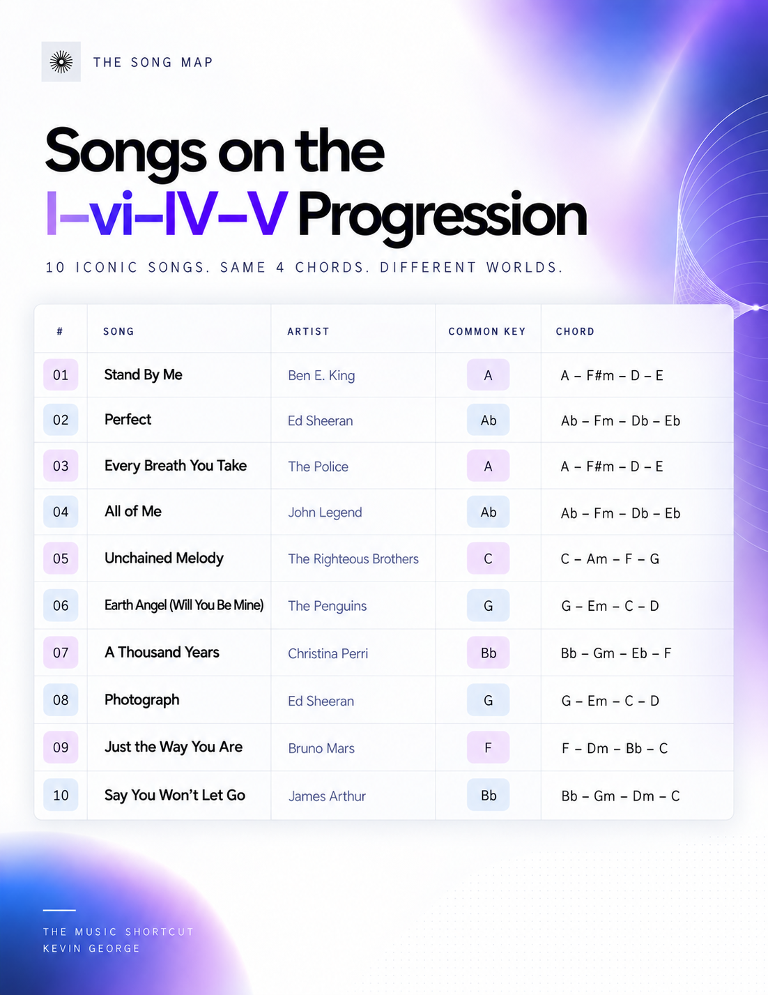 Song Map Reference